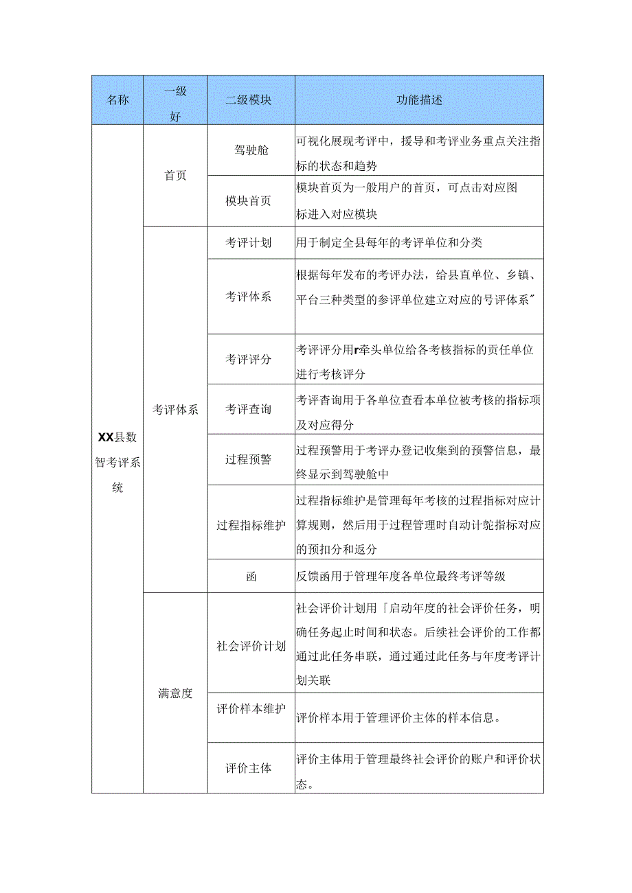 XX县数智考评系统建设项目采购需求.docx_第3页