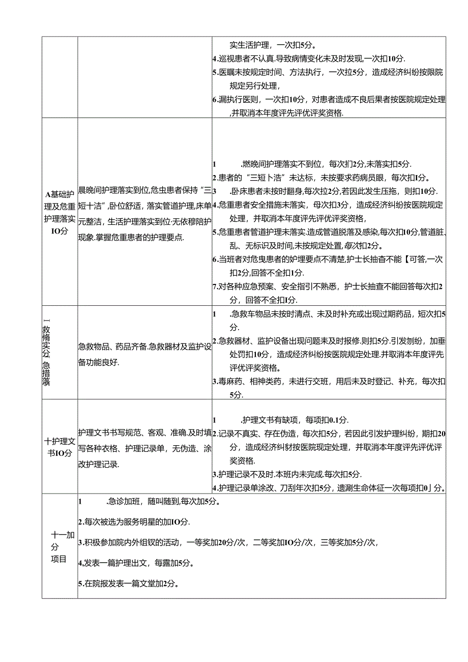 护理人员岗位绩效考核评价标准.docx_第3页