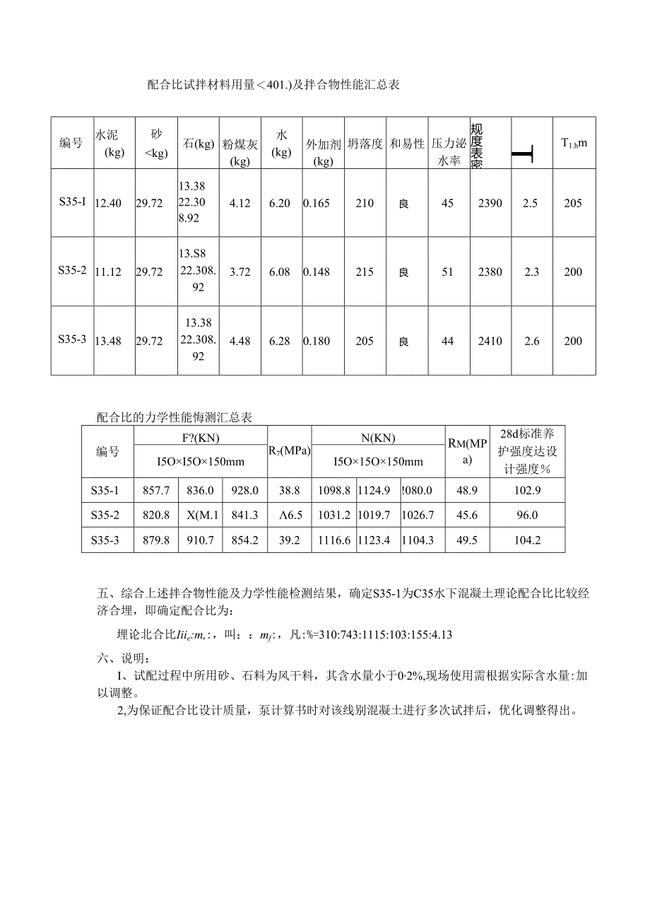 C35H1水下配合比计算书.docx_第3页