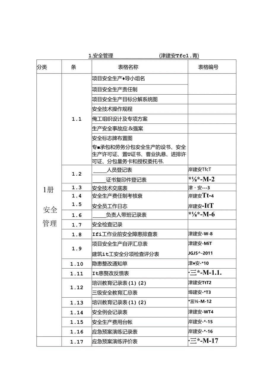 ( 施工单位 )施工安全资料用表（目录）.docx_第1页