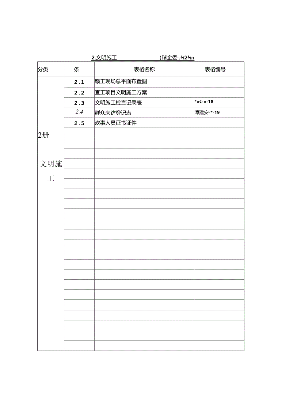 ( 施工单位 )施工安全资料用表（目录）.docx_第2页