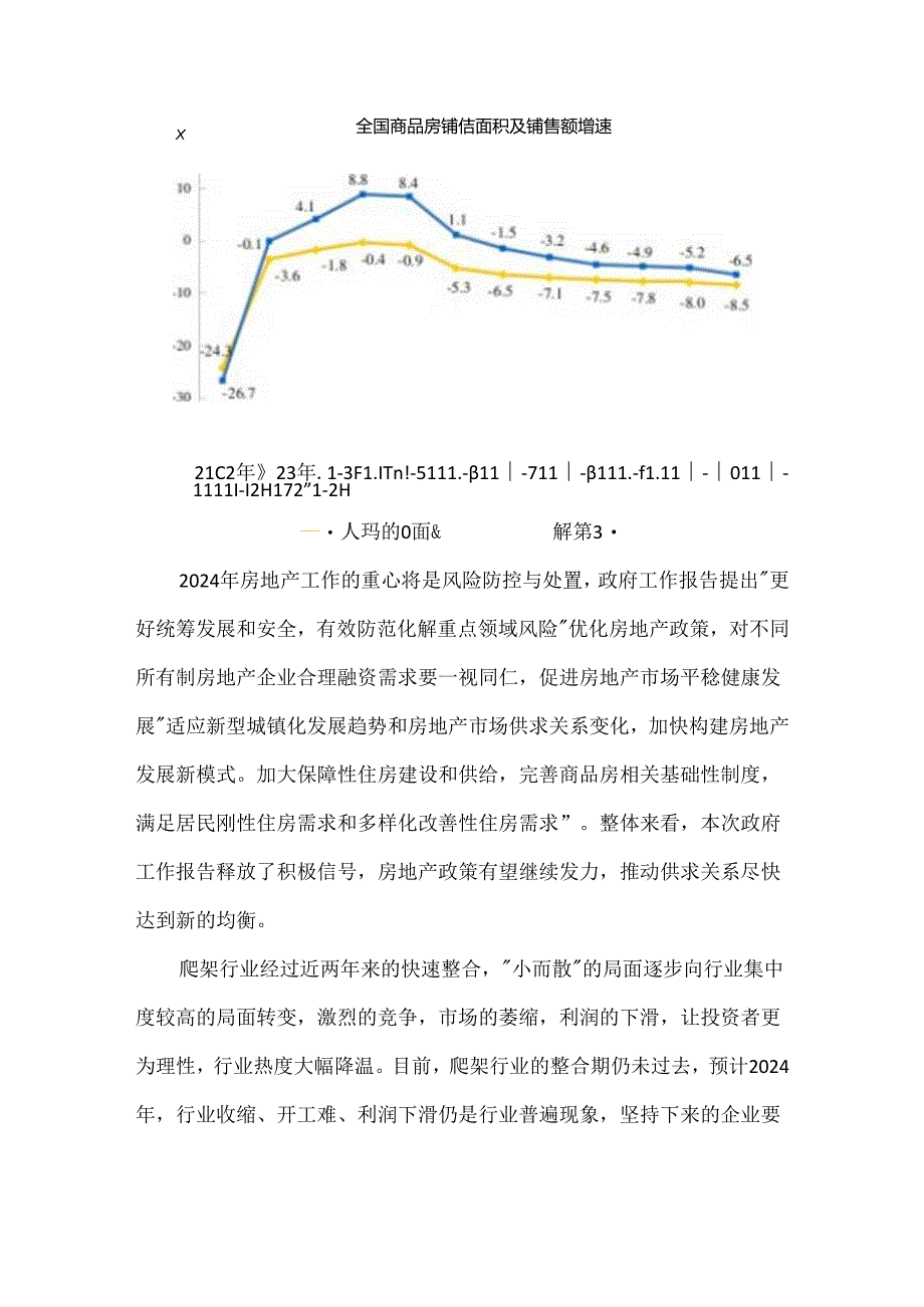 2023年中国建筑爬架行业市场调研报告.docx_第2页