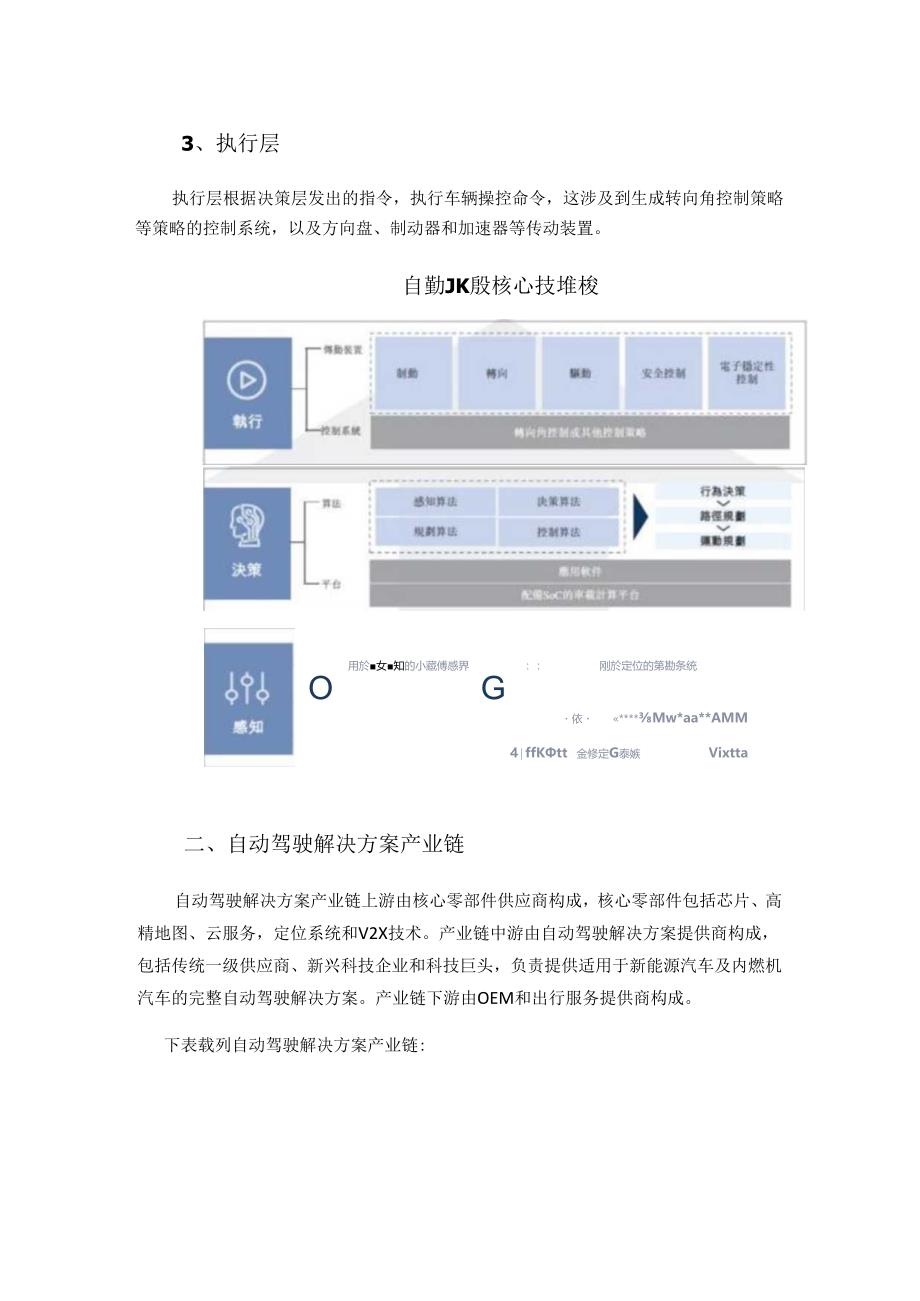 自动驾驶行业的投资研究报告.docx_第3页