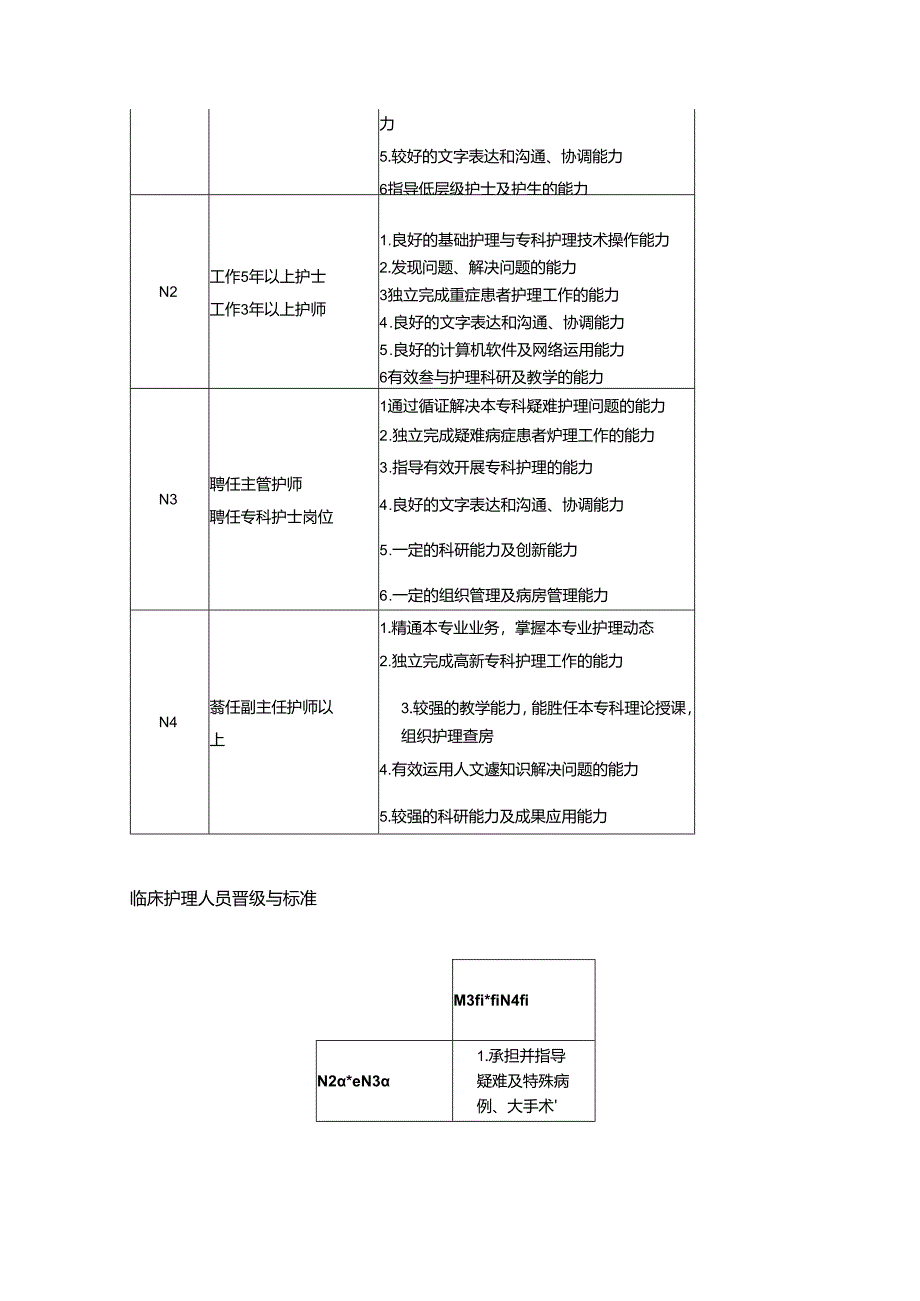 护士分层级岗位培训管理制度及晋级标准.docx_第2页