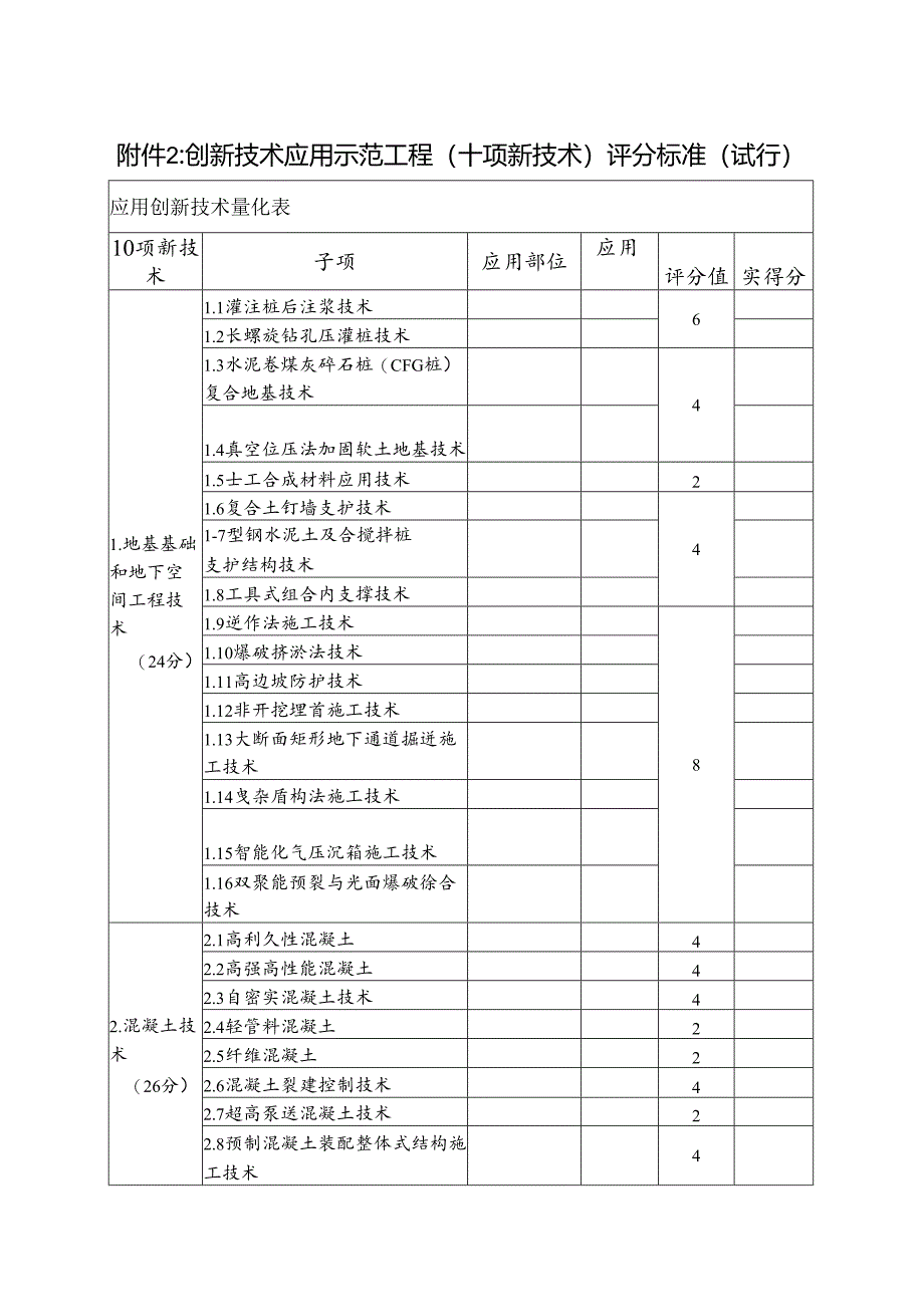 创新技术应用示范工程（十项新技术）评分标准（试行）.docx_第1页