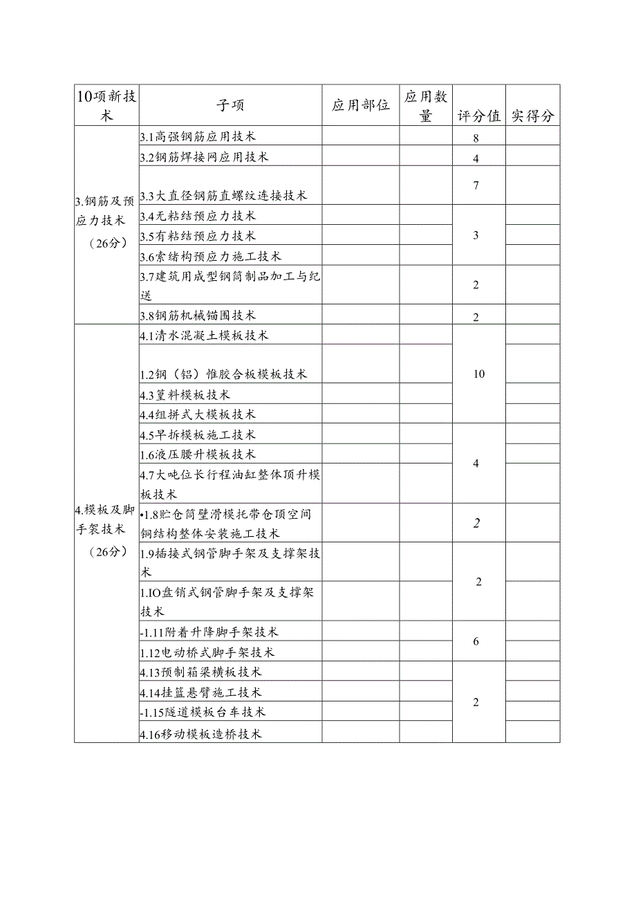 创新技术应用示范工程（十项新技术）评分标准（试行）.docx_第2页