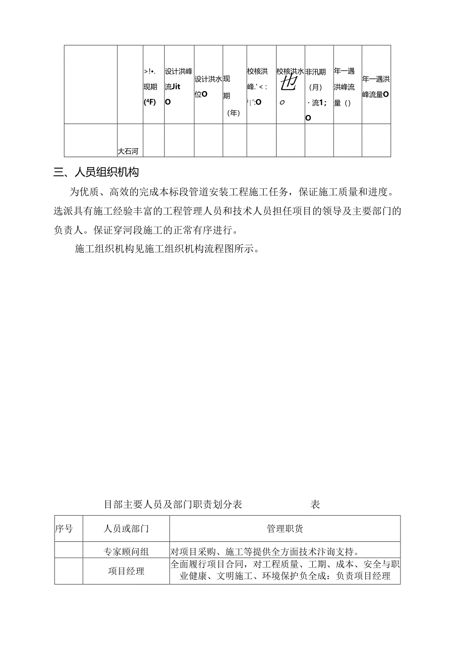 某过河管段pccp管工组织设计(DOC22页).docx_第3页