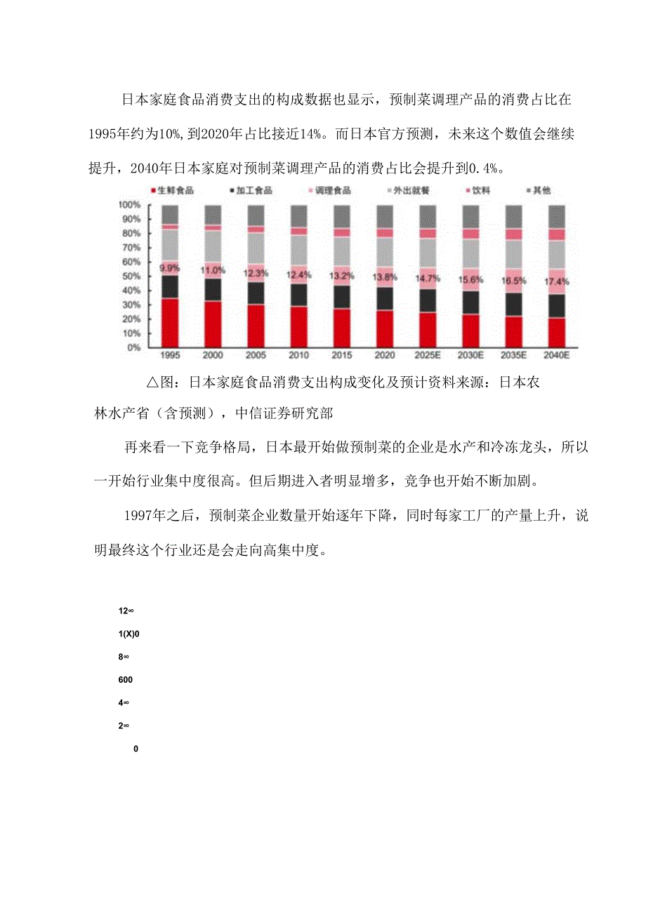 中国预制菜产业有望达万亿规模报告解读.docx_第3页