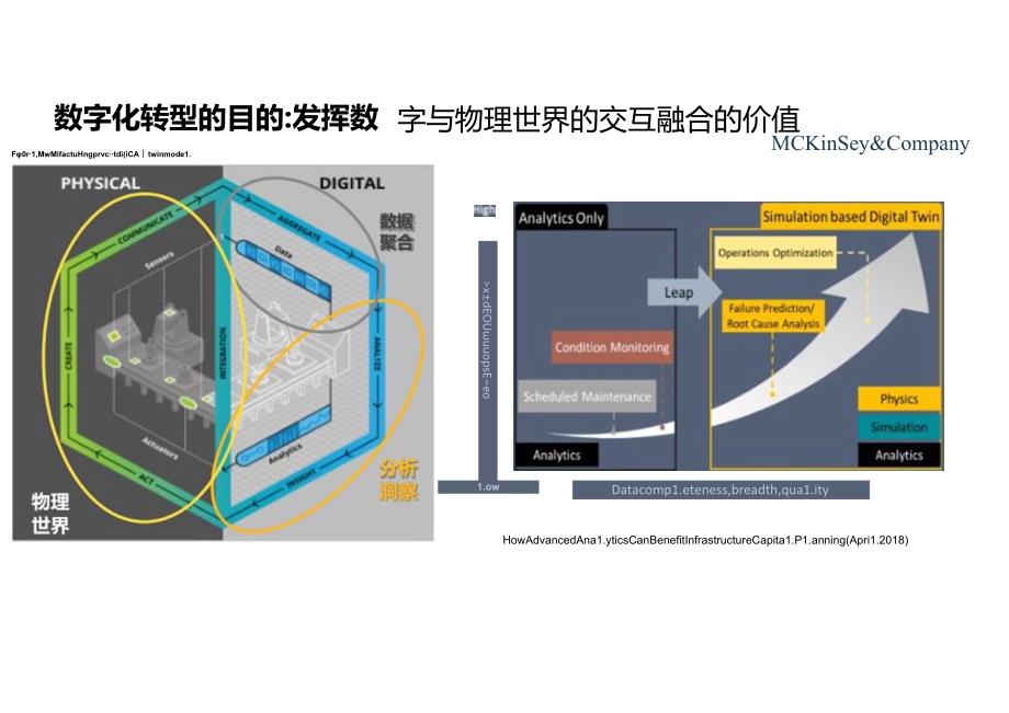 2024ANSYS风电机组数字孪生与建模仿真技术方案.docx_第3页