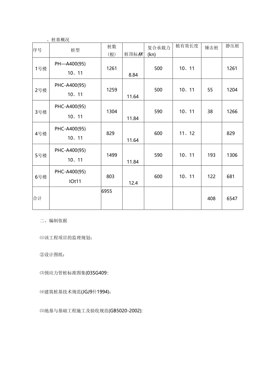 静压预应力混凝土管桩监理实施细则.docx_第2页