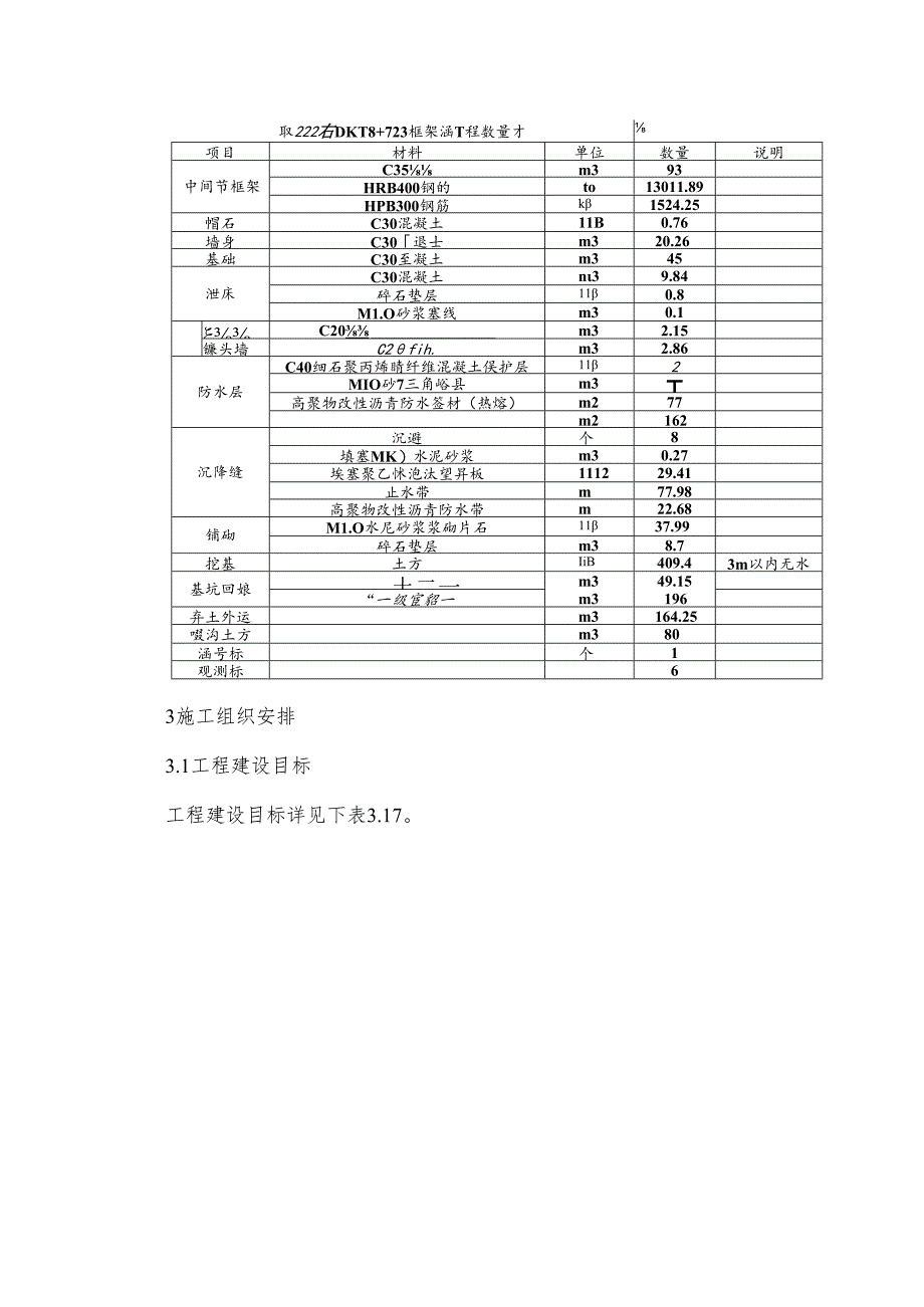 钢筋混凝土框架箱涵施工方案.docx_第3页