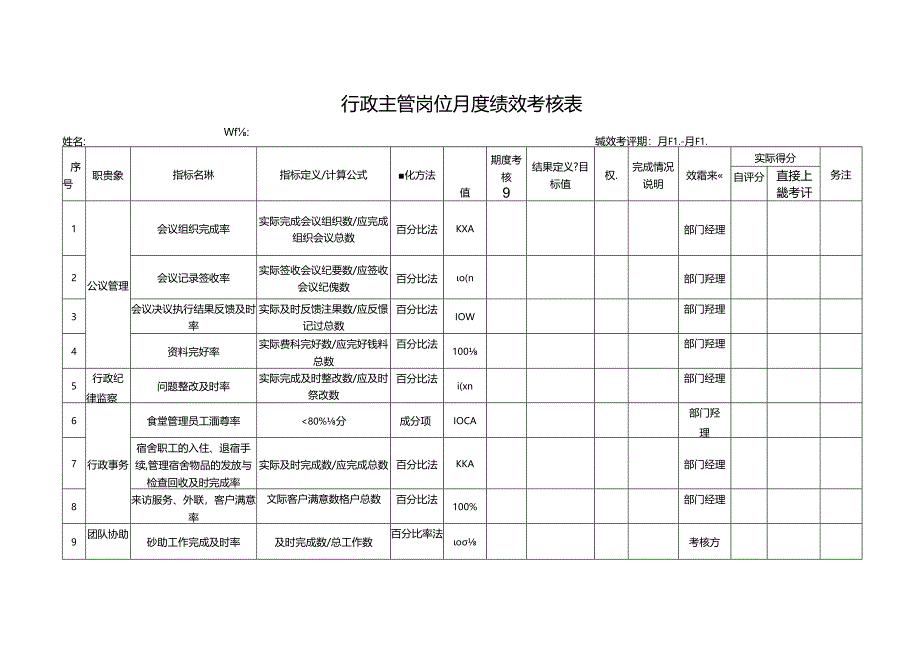 行政主管岗位月度绩效考核表.docx_第1页