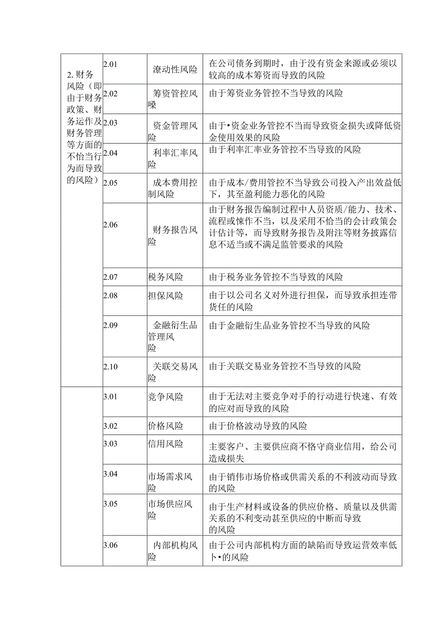 企业内部控制关键风险清单.docx_第2页