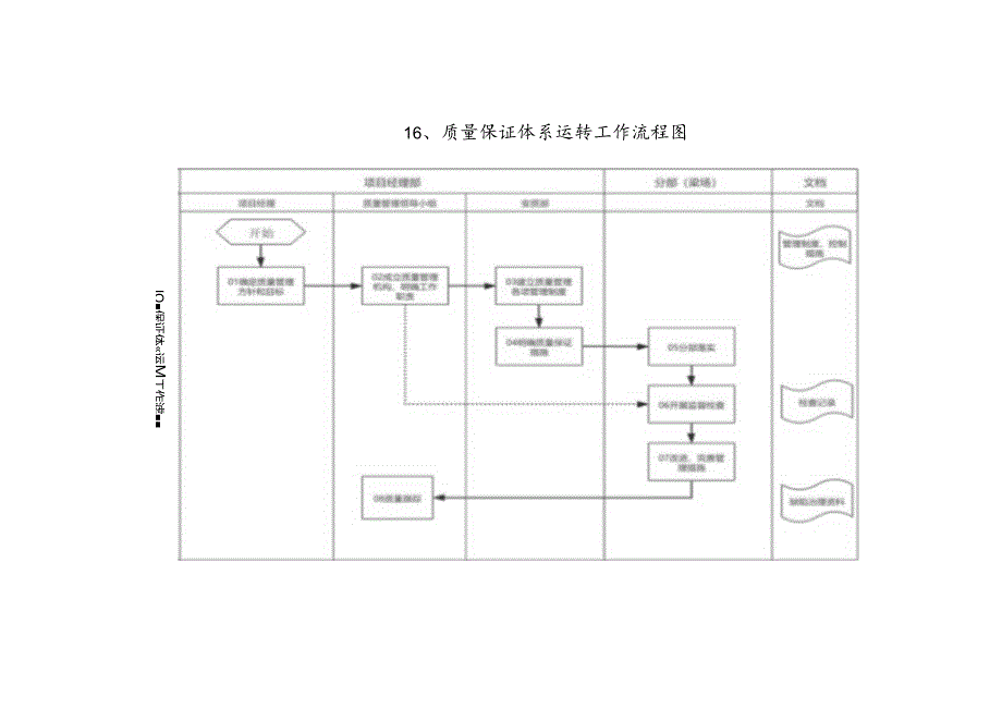 质量保证体系运转工作程序及考核标准.docx_第2页