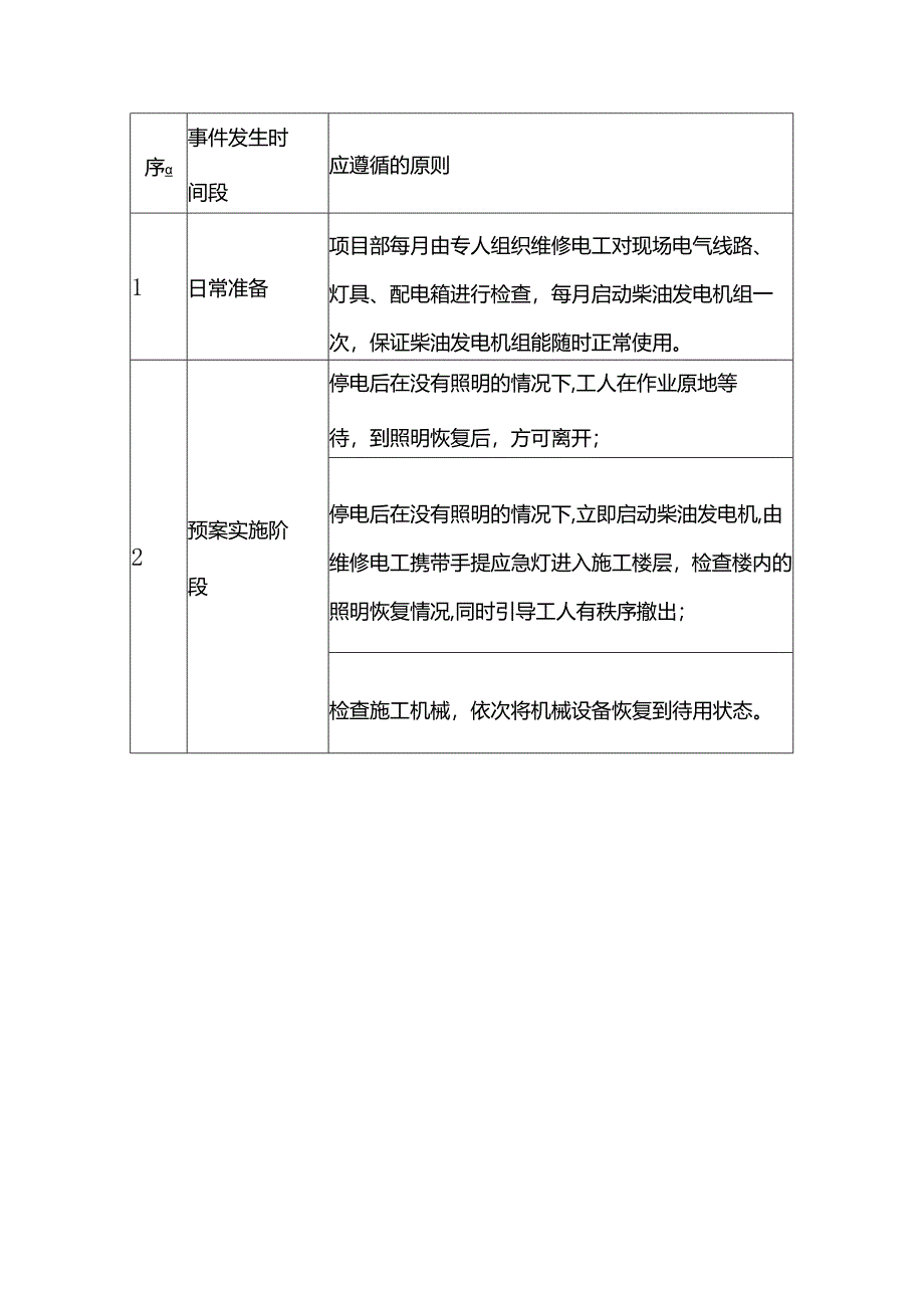 突发停电事件应急预案.docx_第2页