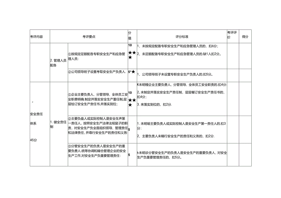 二级达标评分标准.docx_第3页