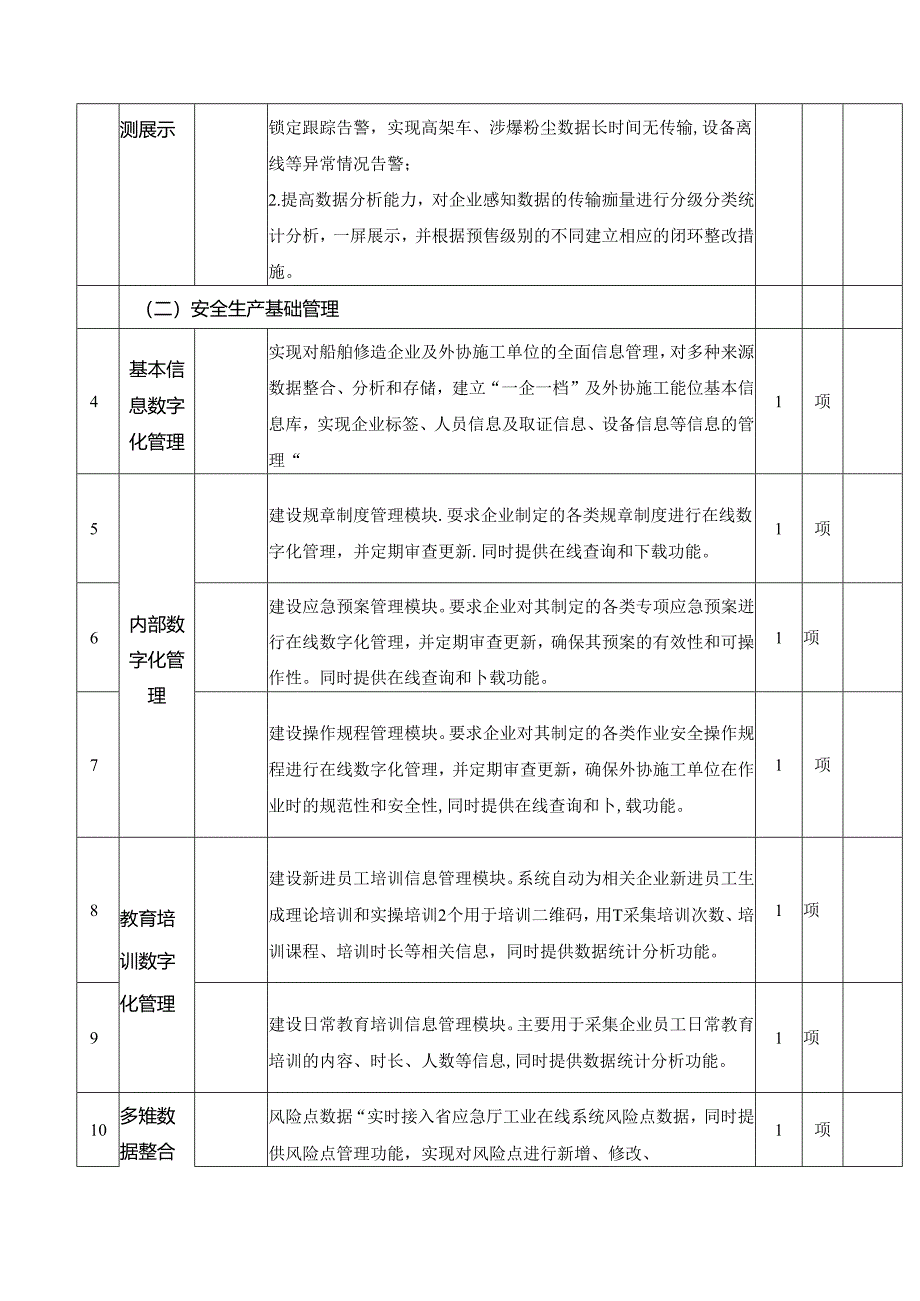 XX智慧应急-安全生产信息化工作平台(三期)采购需求.docx_第3页