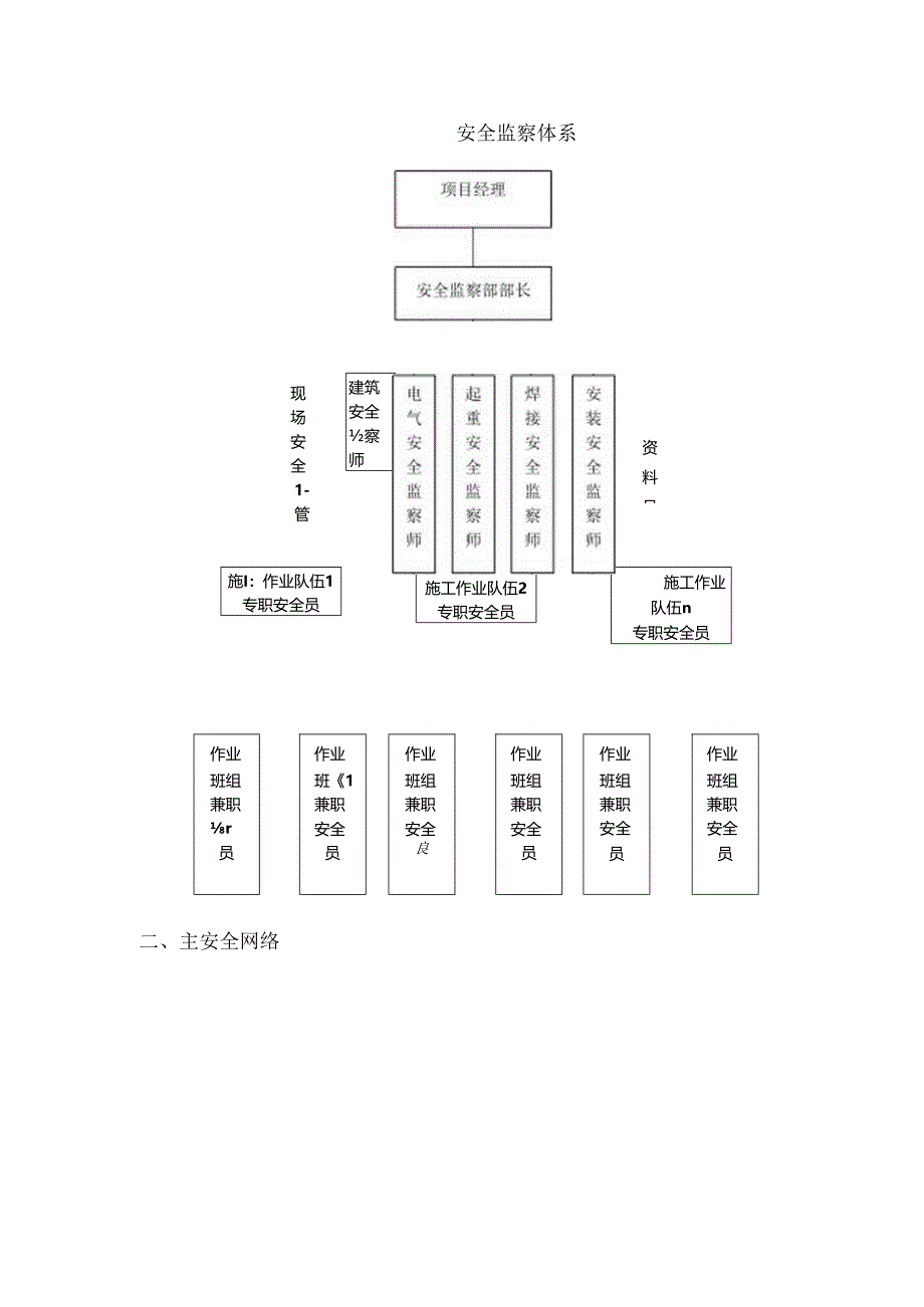 安全管理体系与措施 (6).docx_第2页