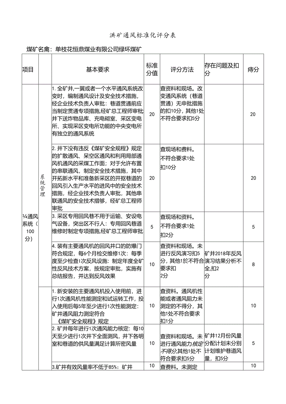 绿环煤矿安全生产标准化通风部分考评表.docx_第1页