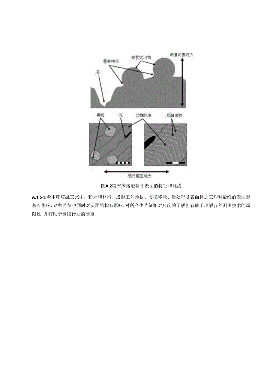 增材制造制件表面结构测量的特殊考虑.docx_第2页