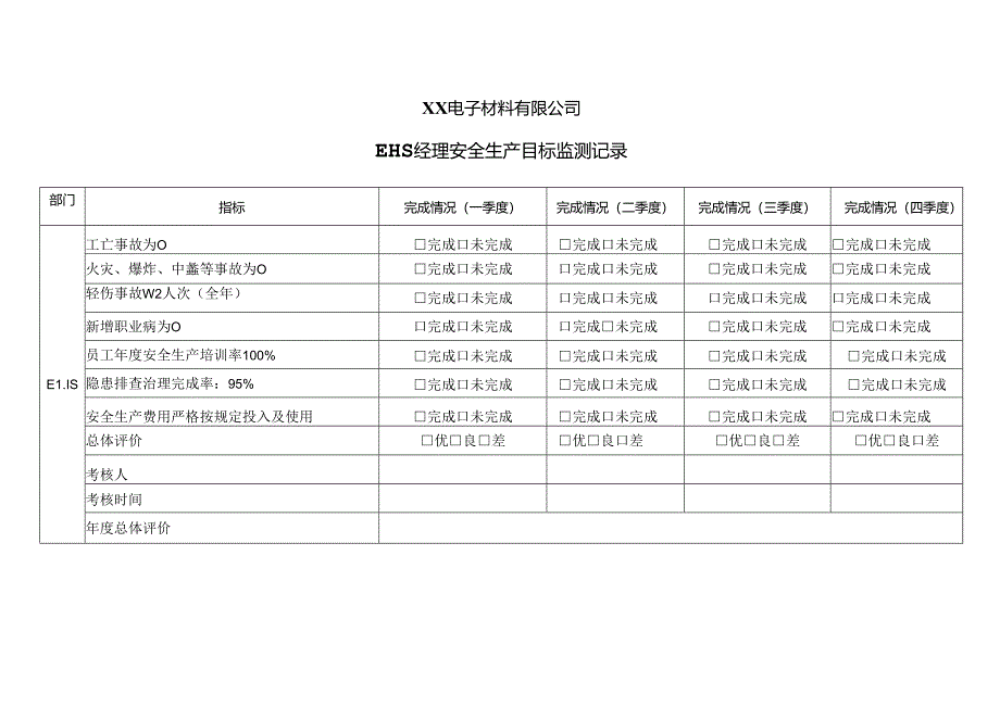 XX电子材料有限公司EHS经理安全生产目标监测记录（2024年）.docx_第1页