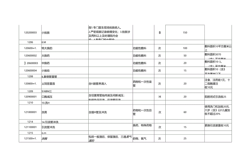 部分医疗服务项目价格调整表.docx_第3页