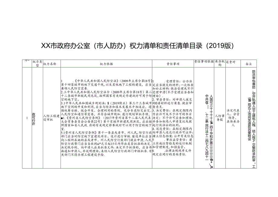 xx市政府办公室（市人防办）权力清单和责任清单目录表.docx_第1页