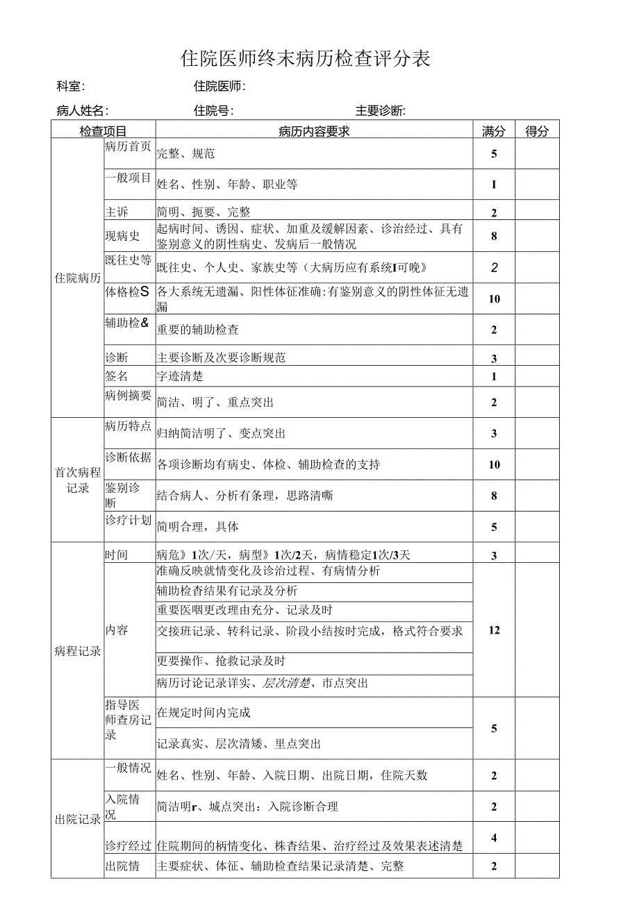 住院医师终末病历检查评分表（医院肿瘤科表格模板）.docx_第1页