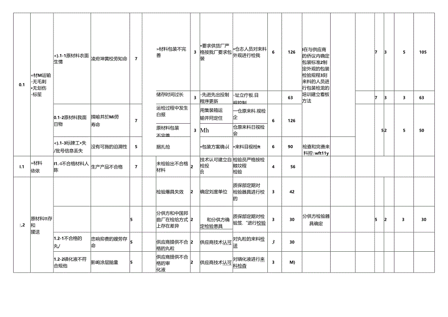 FMEA经典案例讲解.docx_第1页