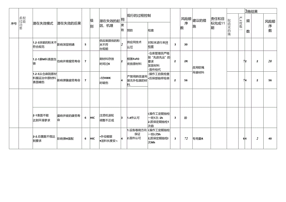 FMEA经典案例讲解.docx_第2页