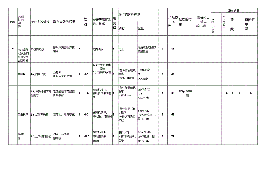 FMEA经典案例讲解.docx_第3页