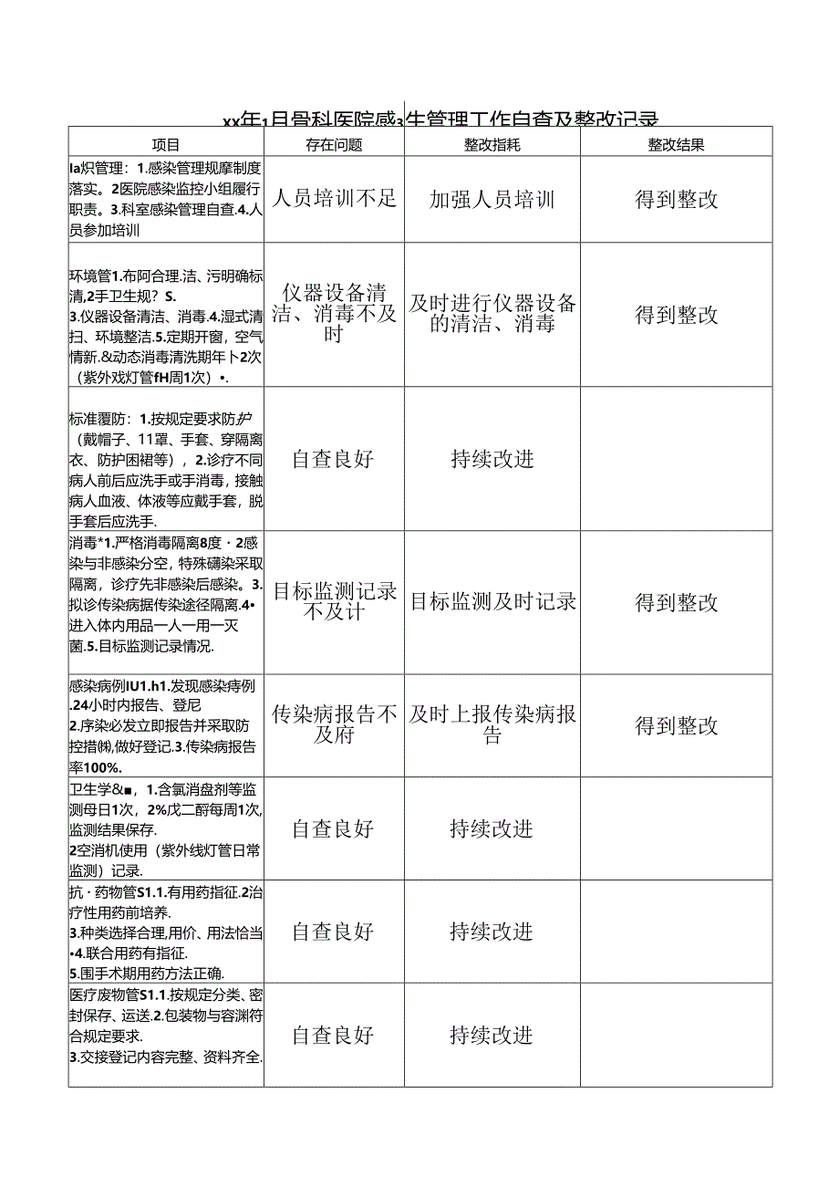 院感自查问题及整改措施记录.docx_第1页