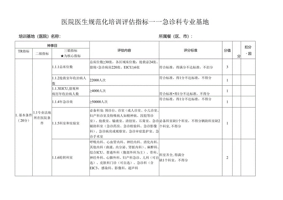 医院医生规范化培训评估指标——急诊科专业基地评分表打分表.docx_第1页