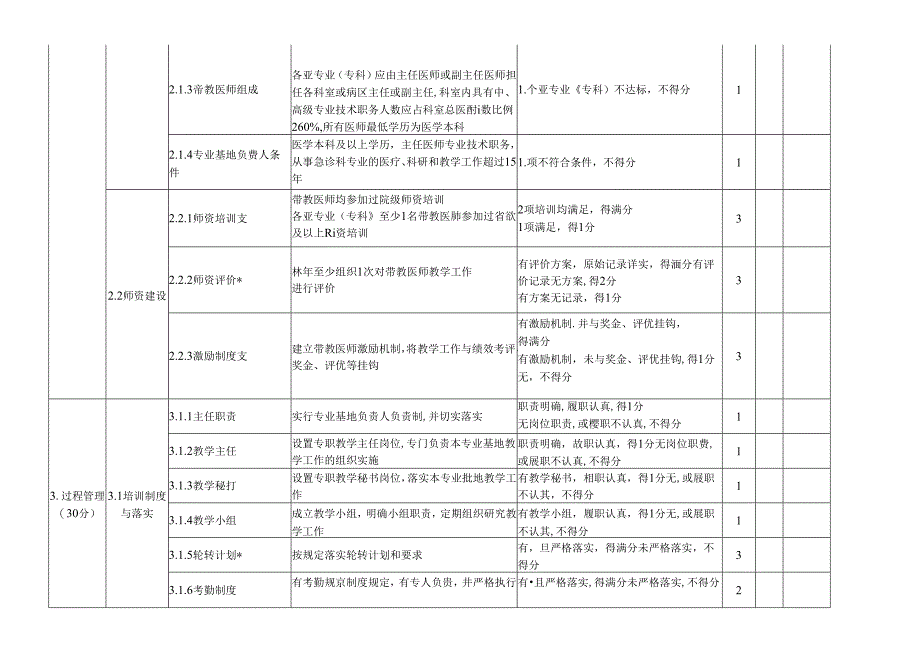 医院医生规范化培训评估指标——急诊科专业基地评分表打分表.docx_第3页