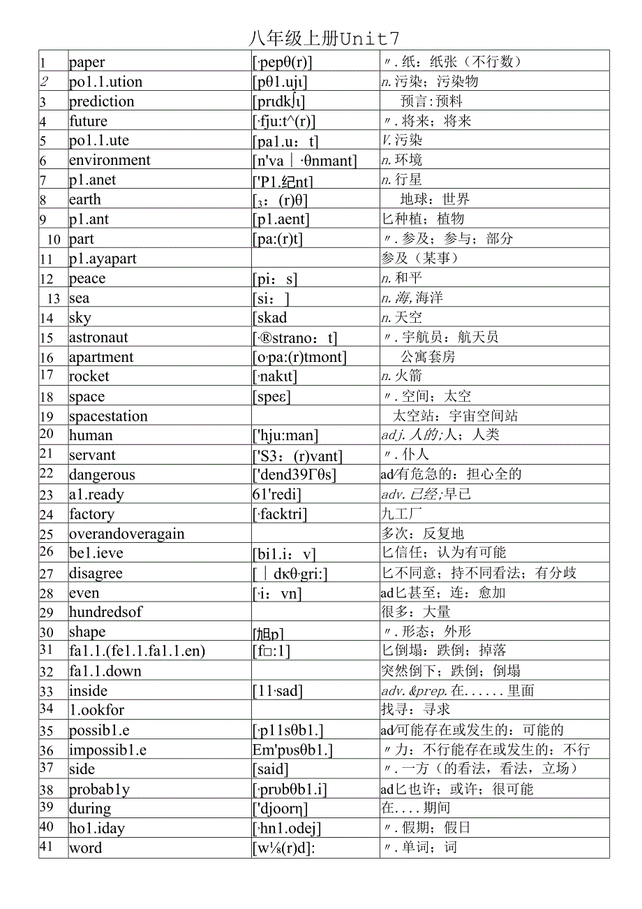 人教版八年级上册7单元单词附音标.docx_第1页