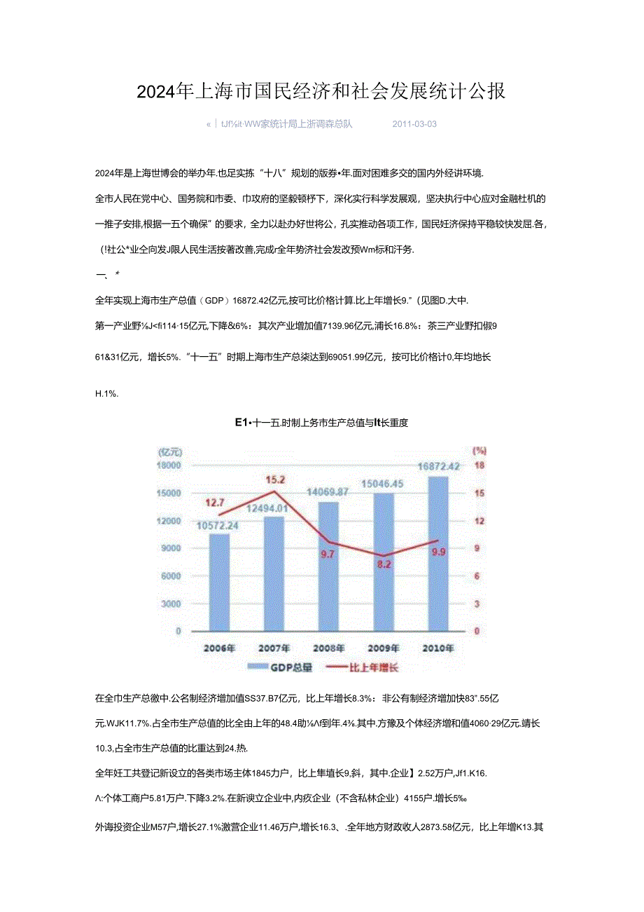 2024年上海市国民经济和社会发展统计公报.docx_第1页