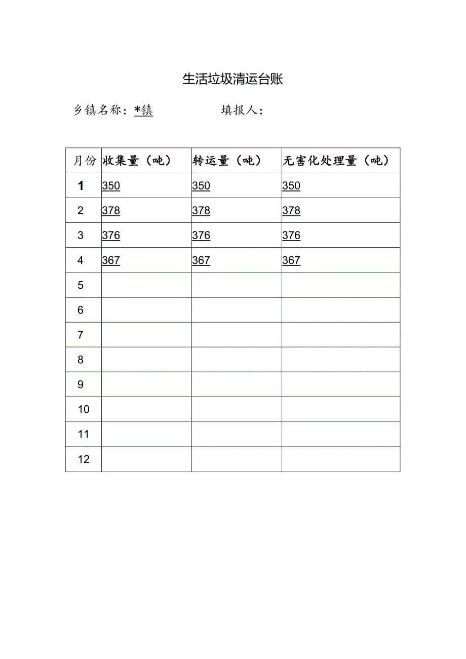 生活垃圾清运台账.docx_第1页