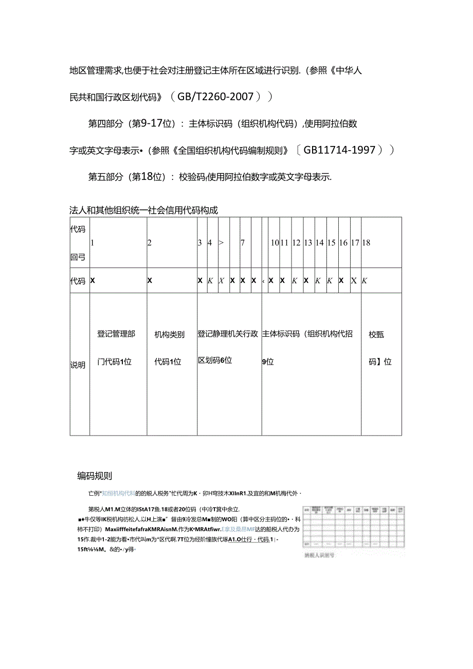 统一社会信用代码、 纳税人识别号和组织机构代码的区别.docx_第2页