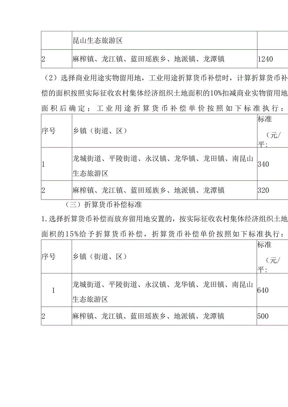 2024年征地留用地安置工作方案.docx_第3页