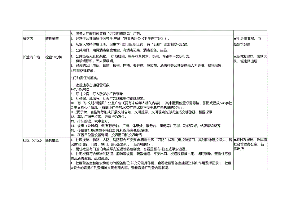 2024年苏州文明城实地测评标准.docx_第2页