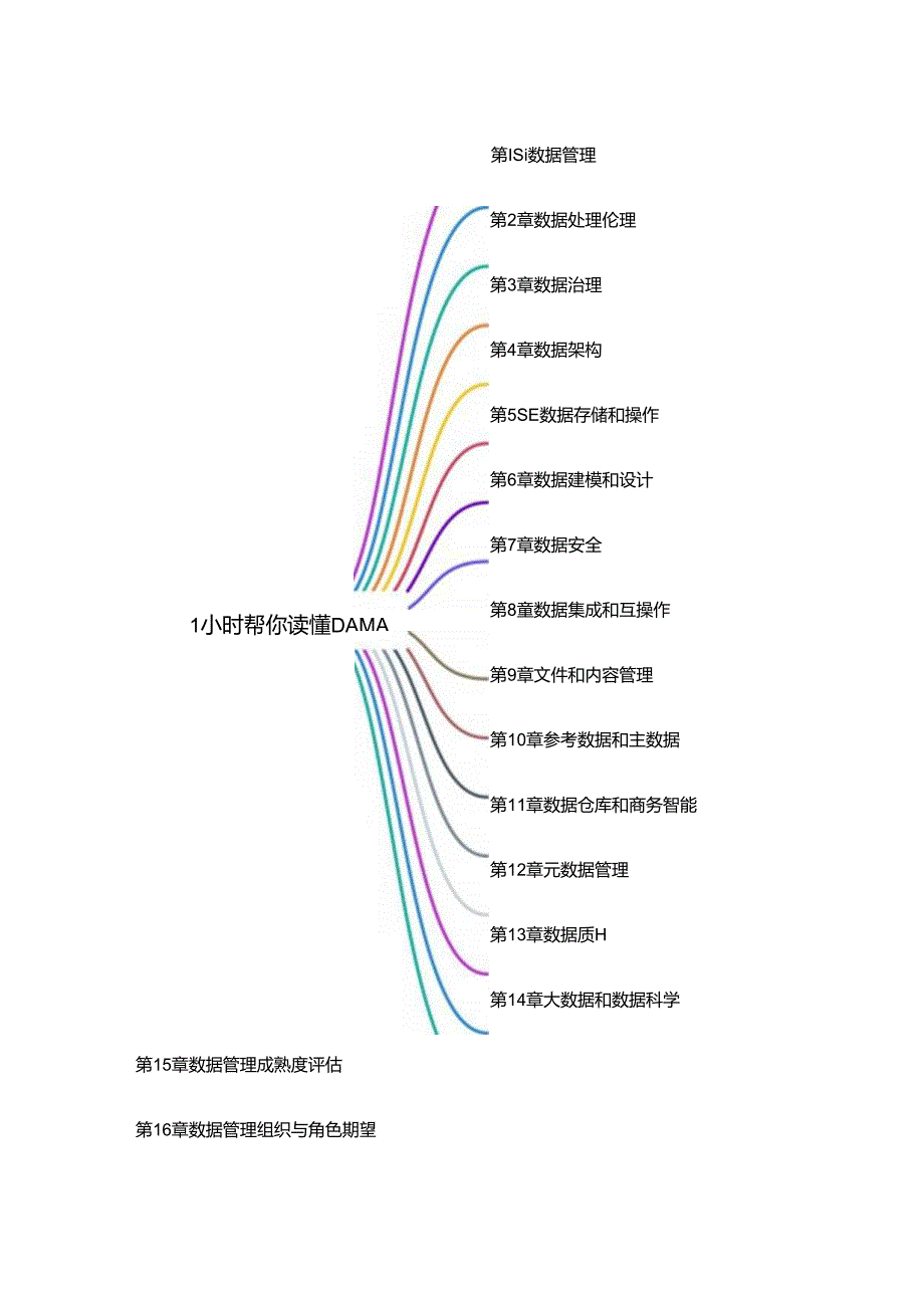 AI教你学DAMA.docx_第2页