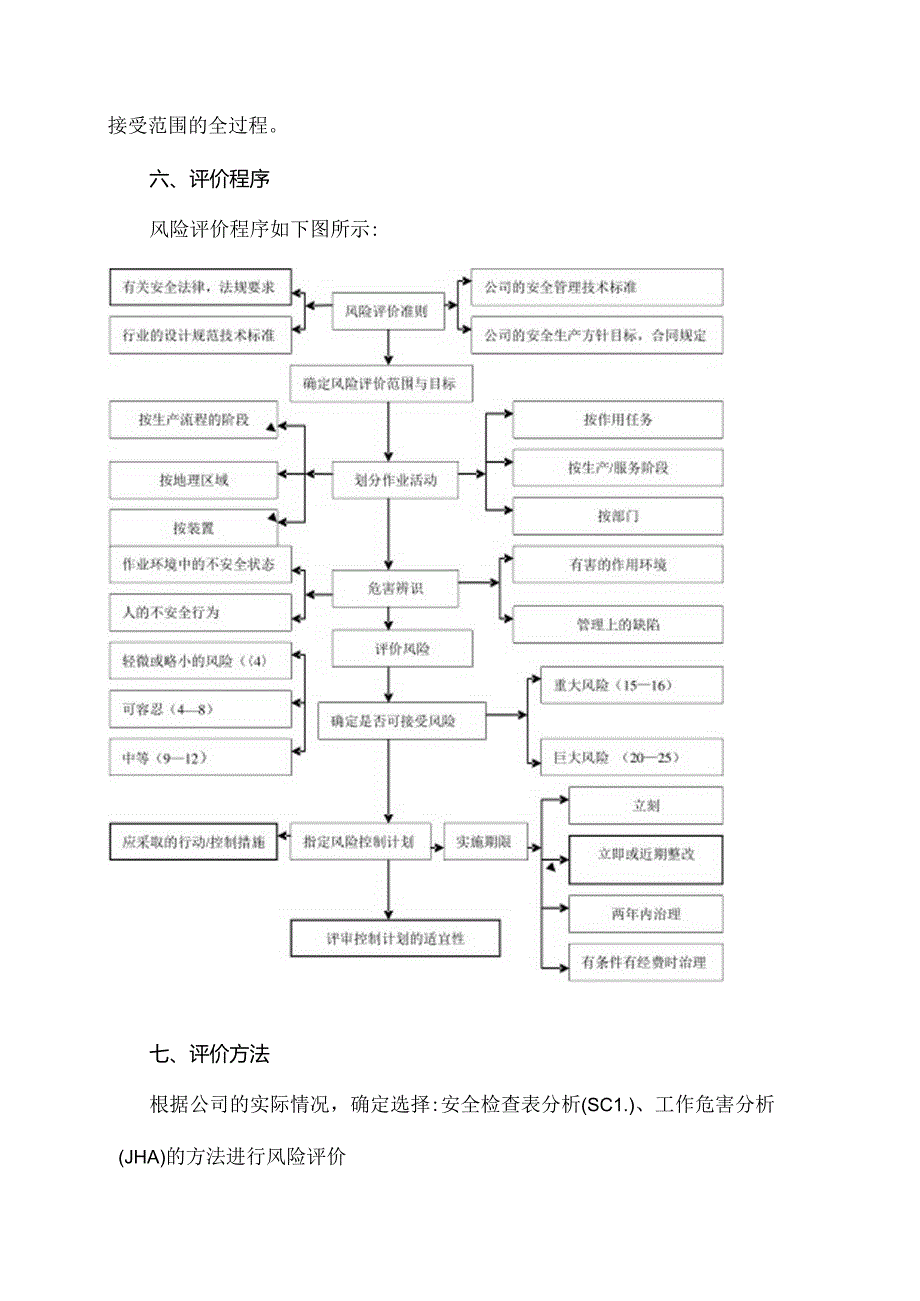 XX先进制造技术产业有限公司风险评价管理制度（2024年）.docx_第3页