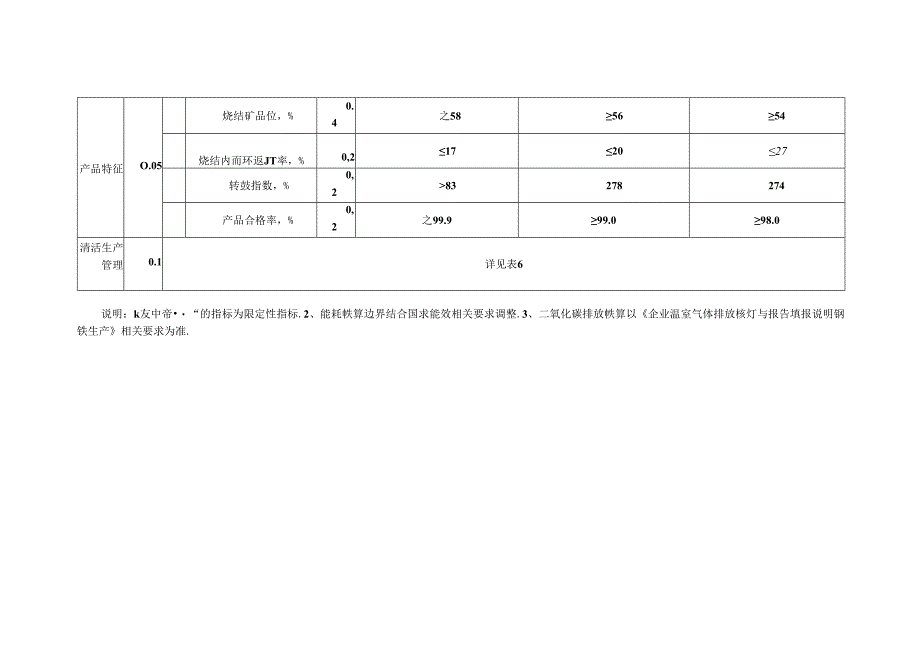 钢铁行业烧结、球团、高炉炼铁、转炉炼钢、电炉炼钢工序清洁生产评价指标体系技术要求内容.docx_第3页