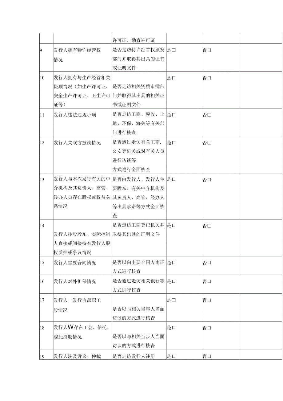 尽职调查情况问核表模板.docx_第2页