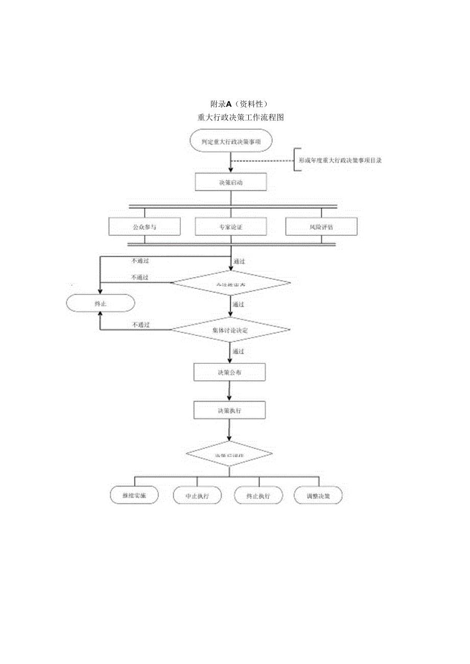 重大行政决策后评估指标体系.docx_第1页