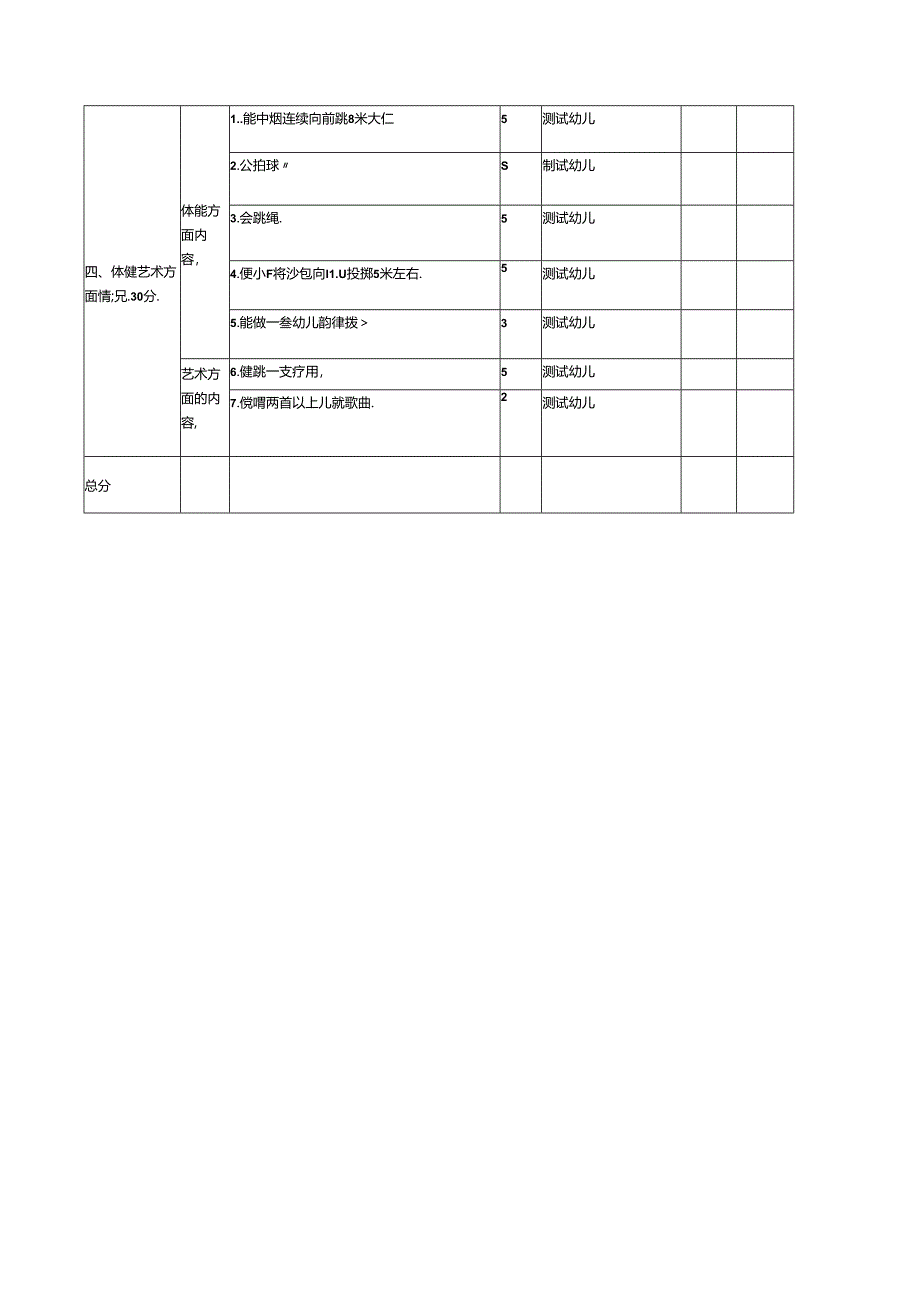 X县2023—2024学年度幼儿园保教质量考核细则（大班）.docx_第2页