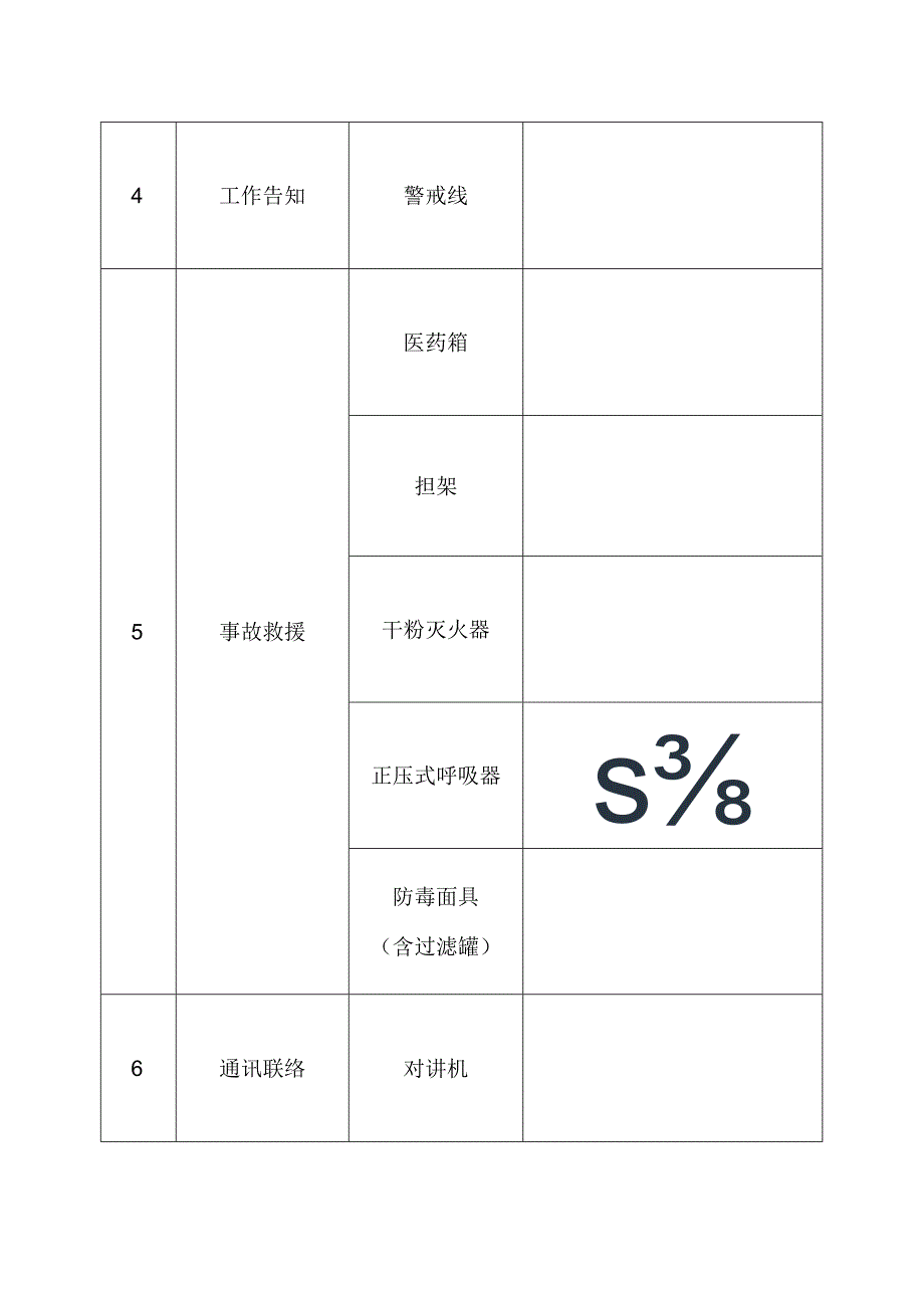 XX先进制造技术产业有限公司有限空间作业应急物资清单（2024年）.docx_第2页