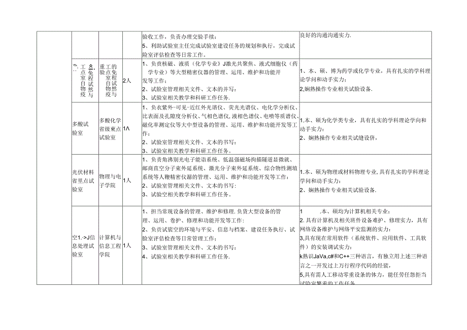 2024年招聘室技术人员岗位职责专业背景及技能要求.docx_第2页