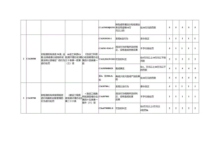 北京市建设工程质量检测机构及从业人员违法违规行为记分标准(2024版).docx_第2页