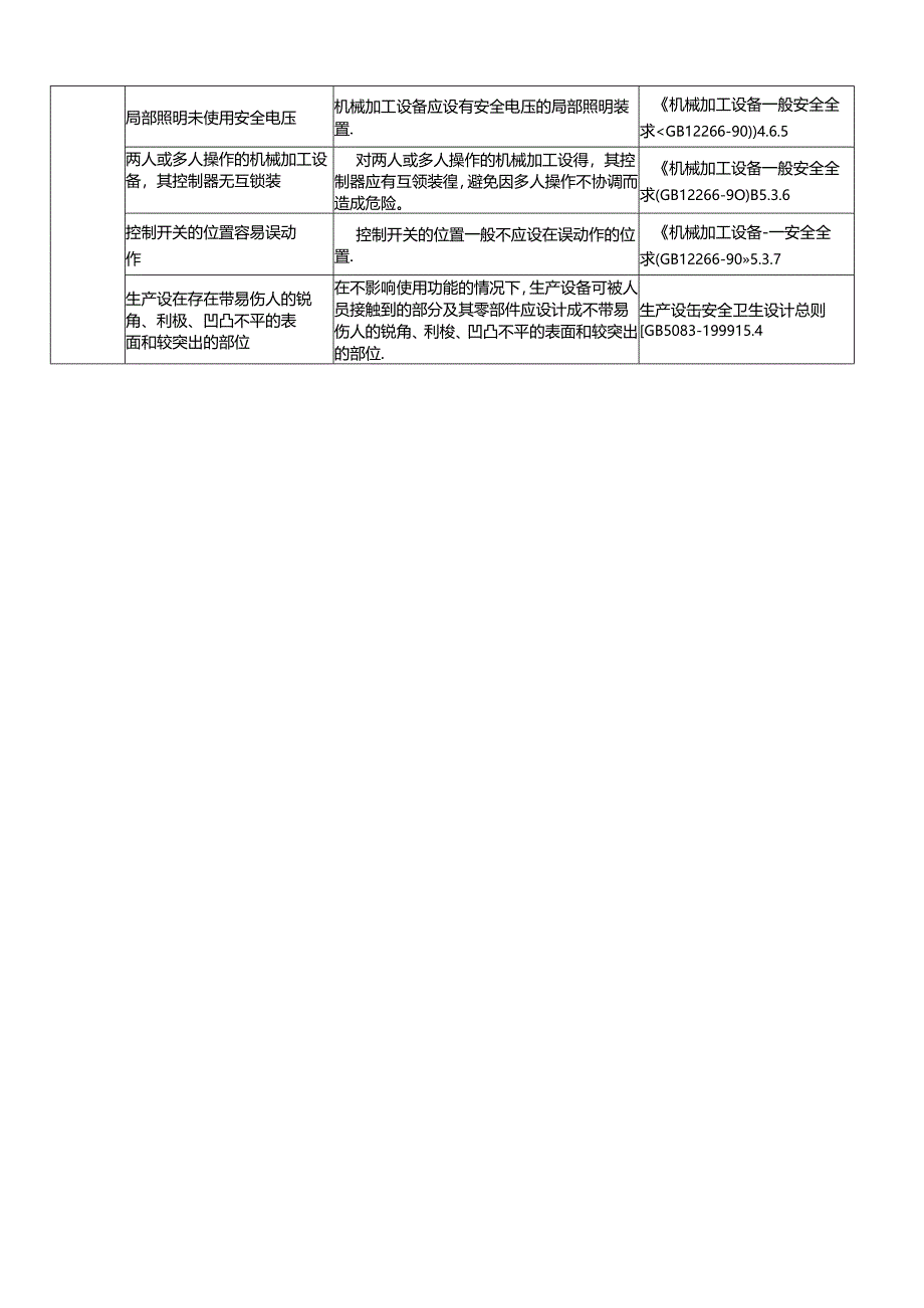 机械综合类-安全隐患整改标准对照表.docx_第2页